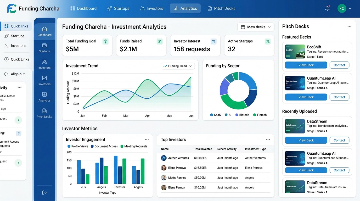 Funding Charcha Tech Investment Platform